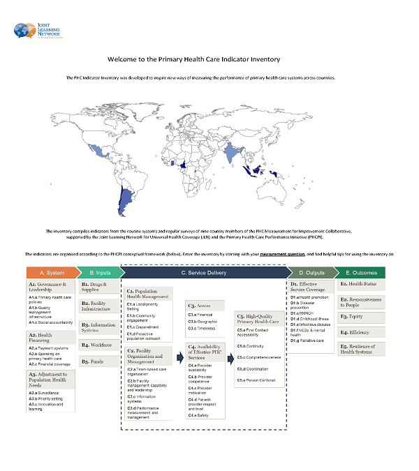 Primary Health Care Measurement for Improvement Indicator Inventory
