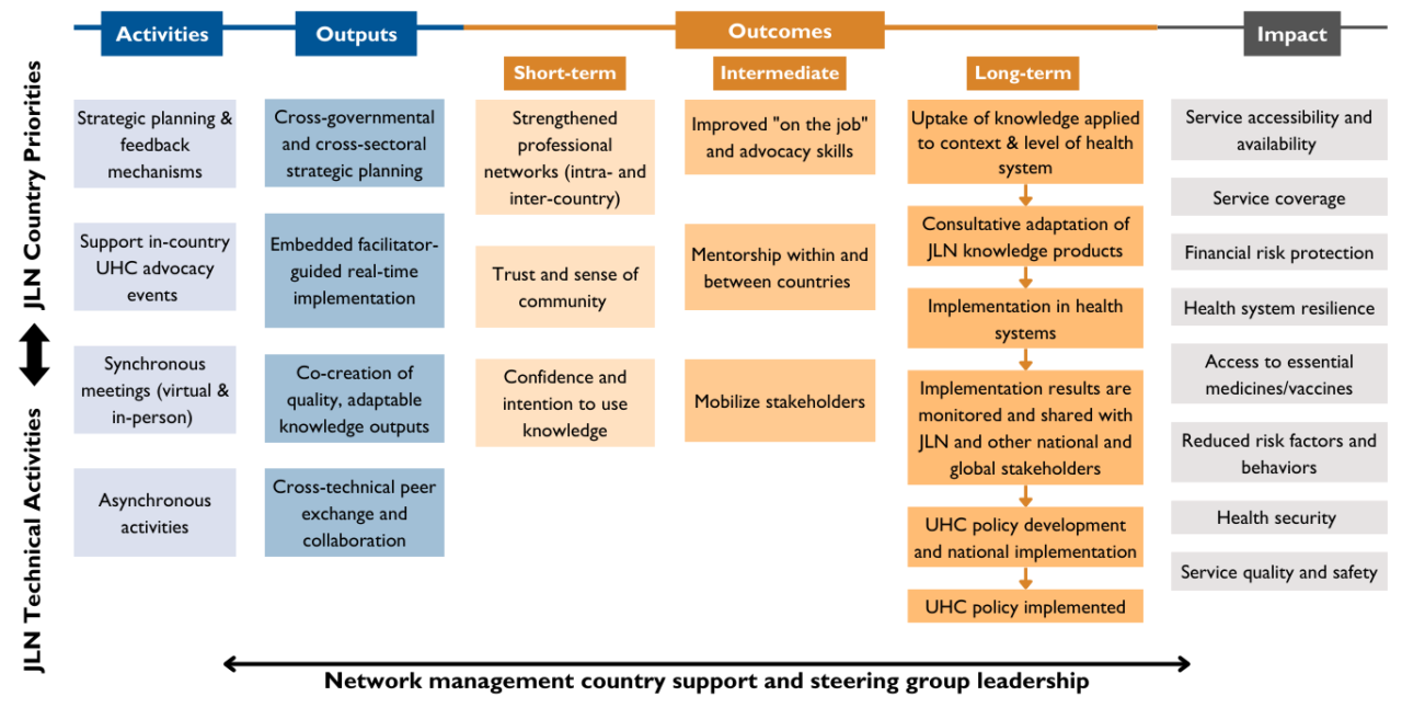 Evidence | Joint Learning Network